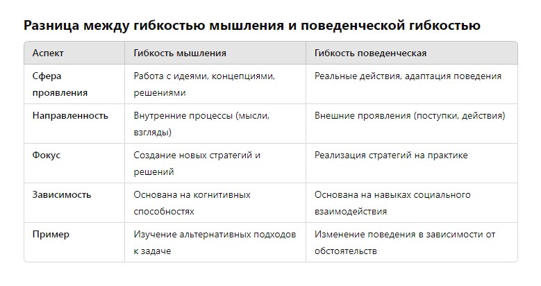 Гибкость мышления и поведения – разница